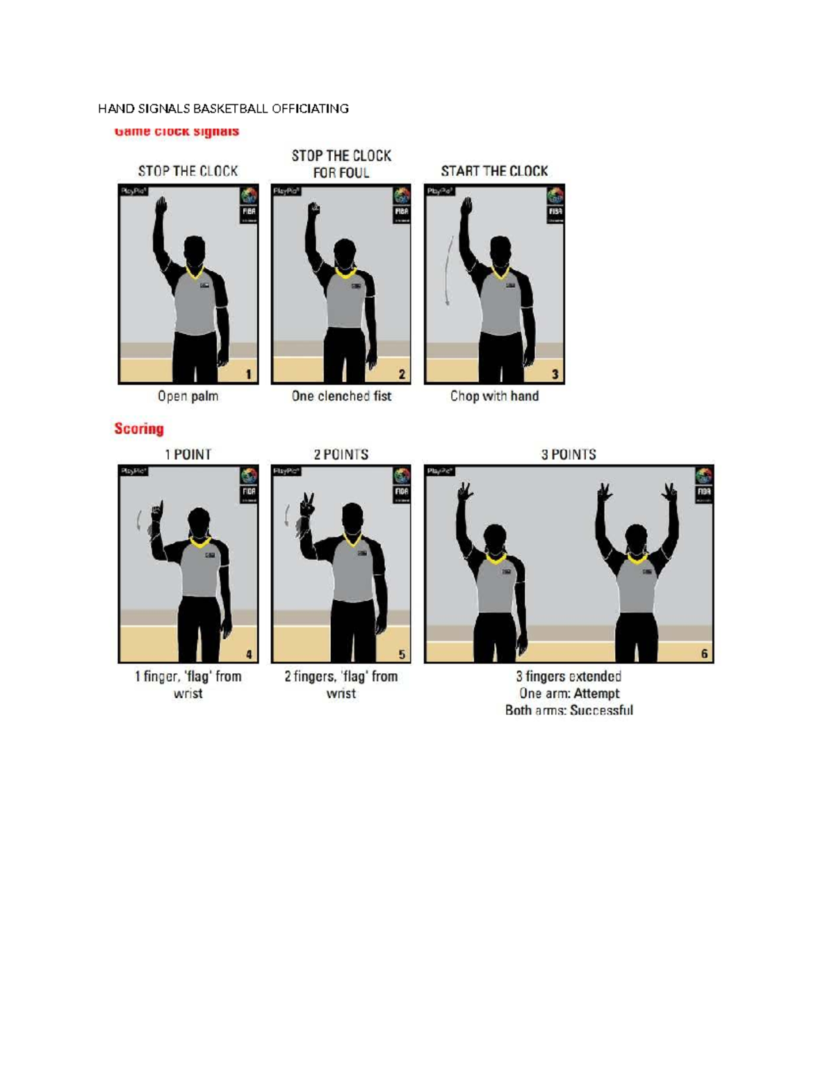 Basketball Officiating Hand Signals Guide (Course Code: UdINE) - Studocu