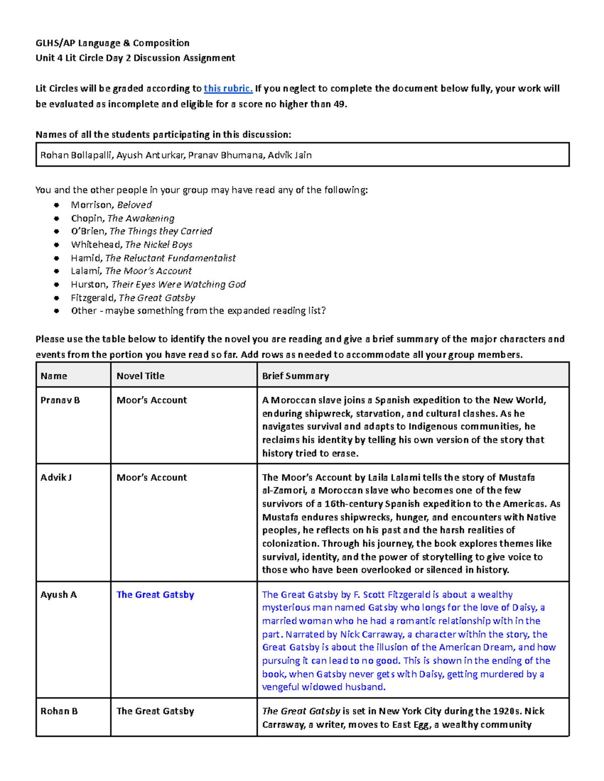Unit 4 Lit Circle Discussion Day 2 Assignment (Sonstroem, S25) - Studocu