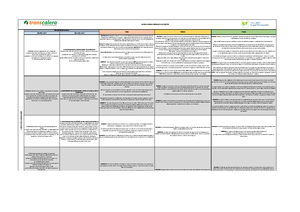 Actividad 4 Sistemas Integrados DE Gestion - SISTEMAS INTEGRADOS DE ...
