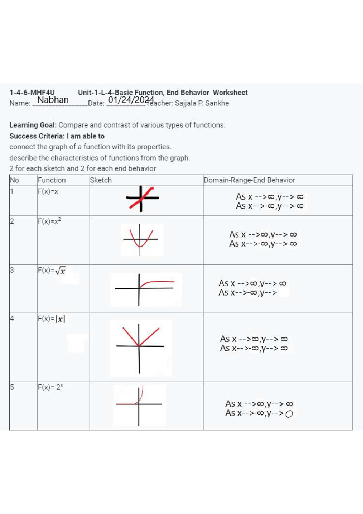 Io1 - Full assigment - Function, End Behavior Worksheet Name: Nabhan ...