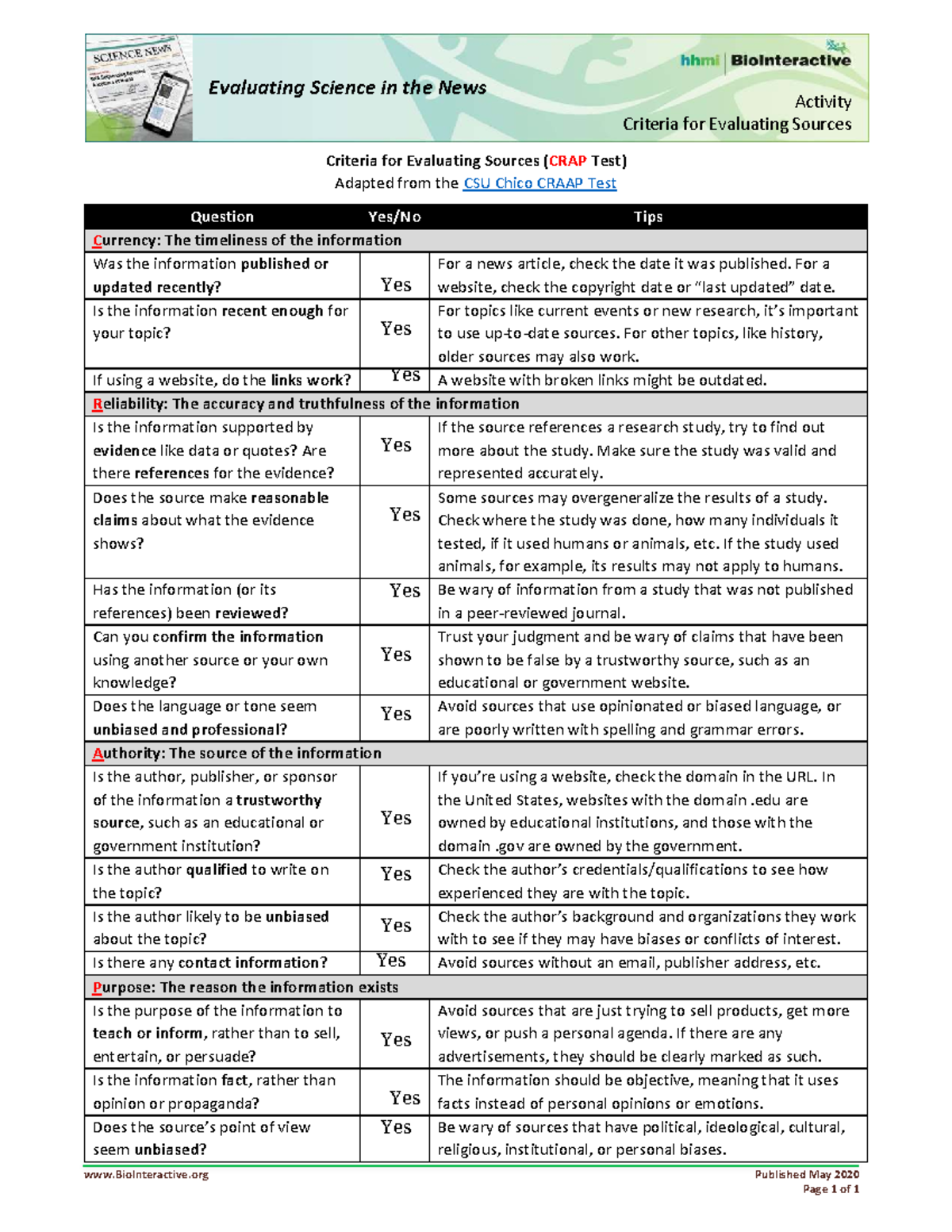 Evaluating Science in the News: CRAP Test Criteria (CRAP Test) - Studocu