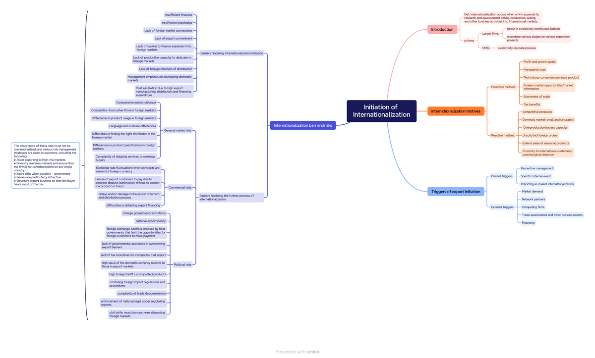 Initiation-of-Internationalization - Initiation of Internationalization ...