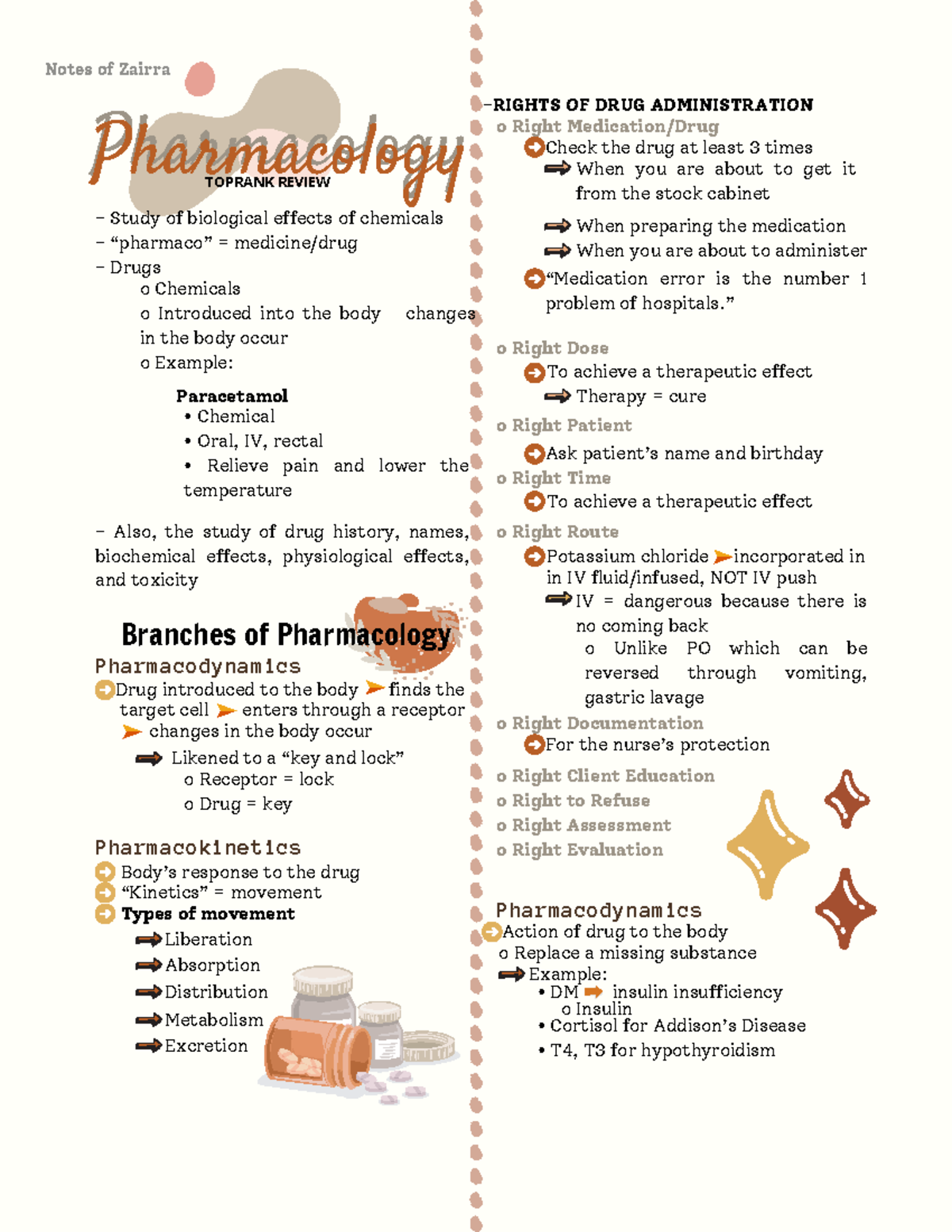 5 Pharmacology - Nursing notes - Drug introduced to the body target ...