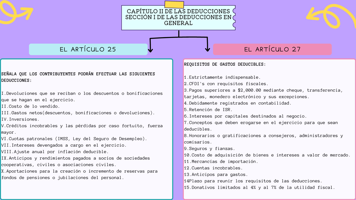 ART.25,27 Y 28 - artículos para las deducciones - CAPÍTULO II DE LAS ...