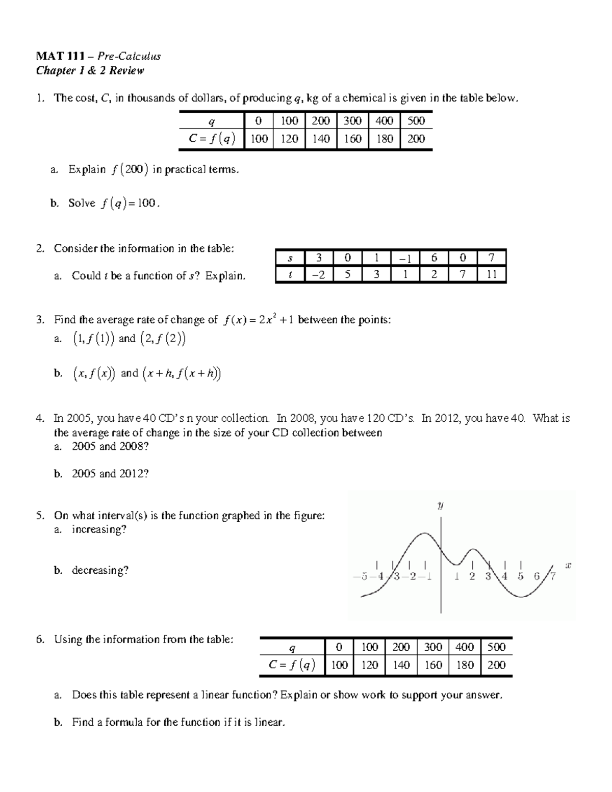 MAT 111 Chapter 1 & 2 Review: Cost Functions and Rates of Change - Studocu