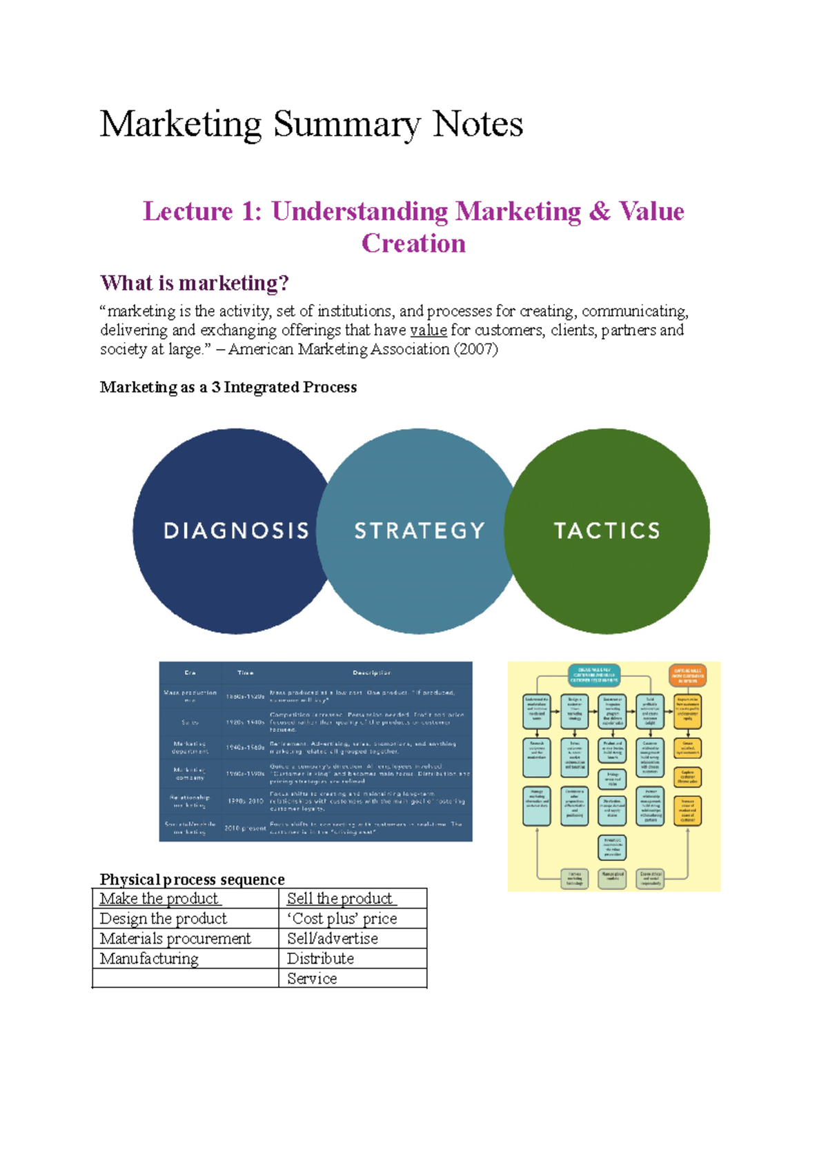 Notes - Marketing Summary Notes Lecture 1: Understanding Marketing ...