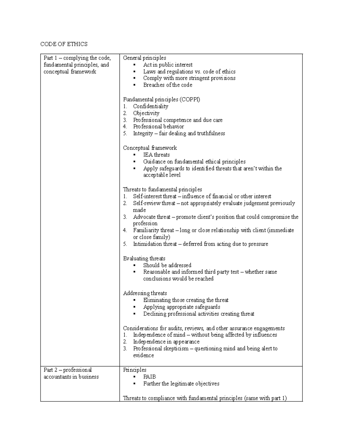 CODE OF Ethics: Summary of Ethical Principles in Accountancy - Studocu