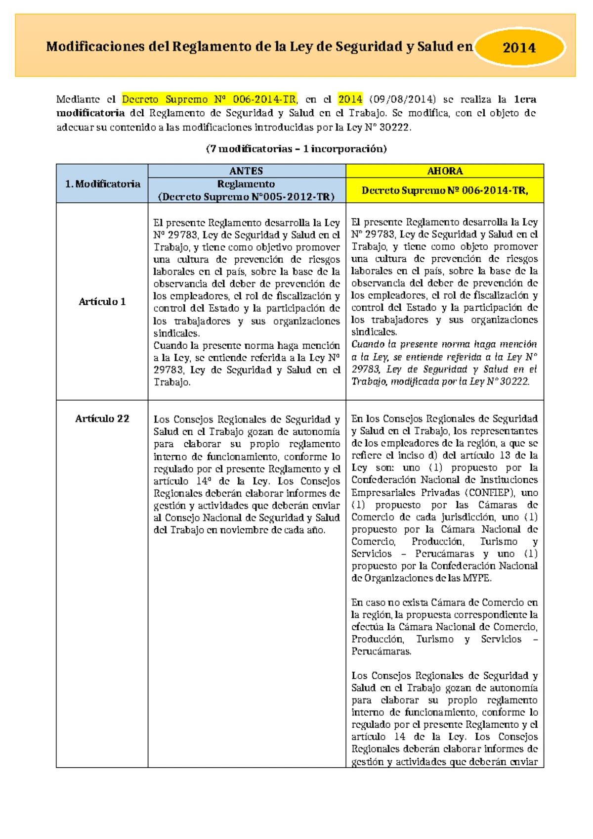 Modificaciones a la Ley 29783 de Seguridad y Salud en el Trabajo - Studocu