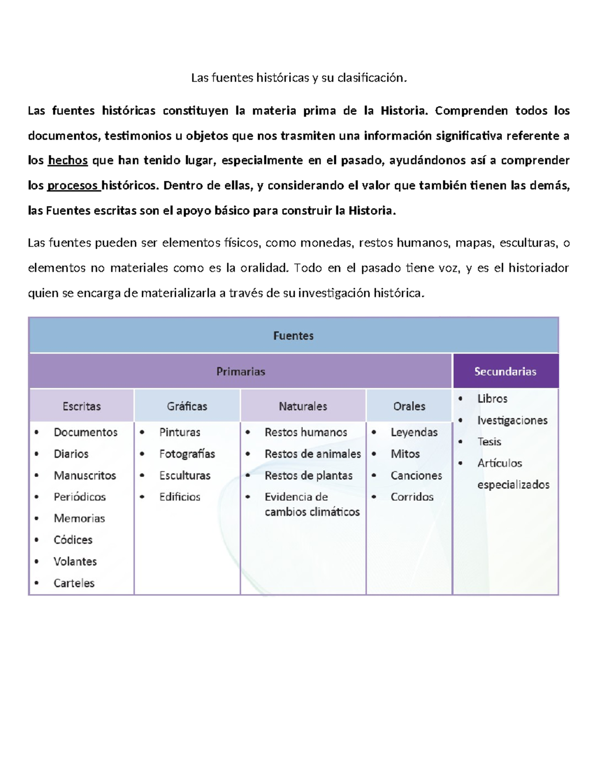 Fuentes Histricas Tipos Y Ejemplos