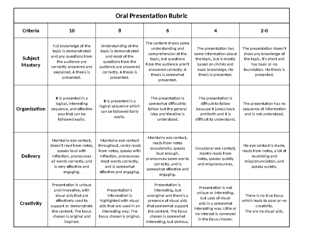 Oral Presentation Rubric: Assessment Criteria and Guidelines - Studocu
