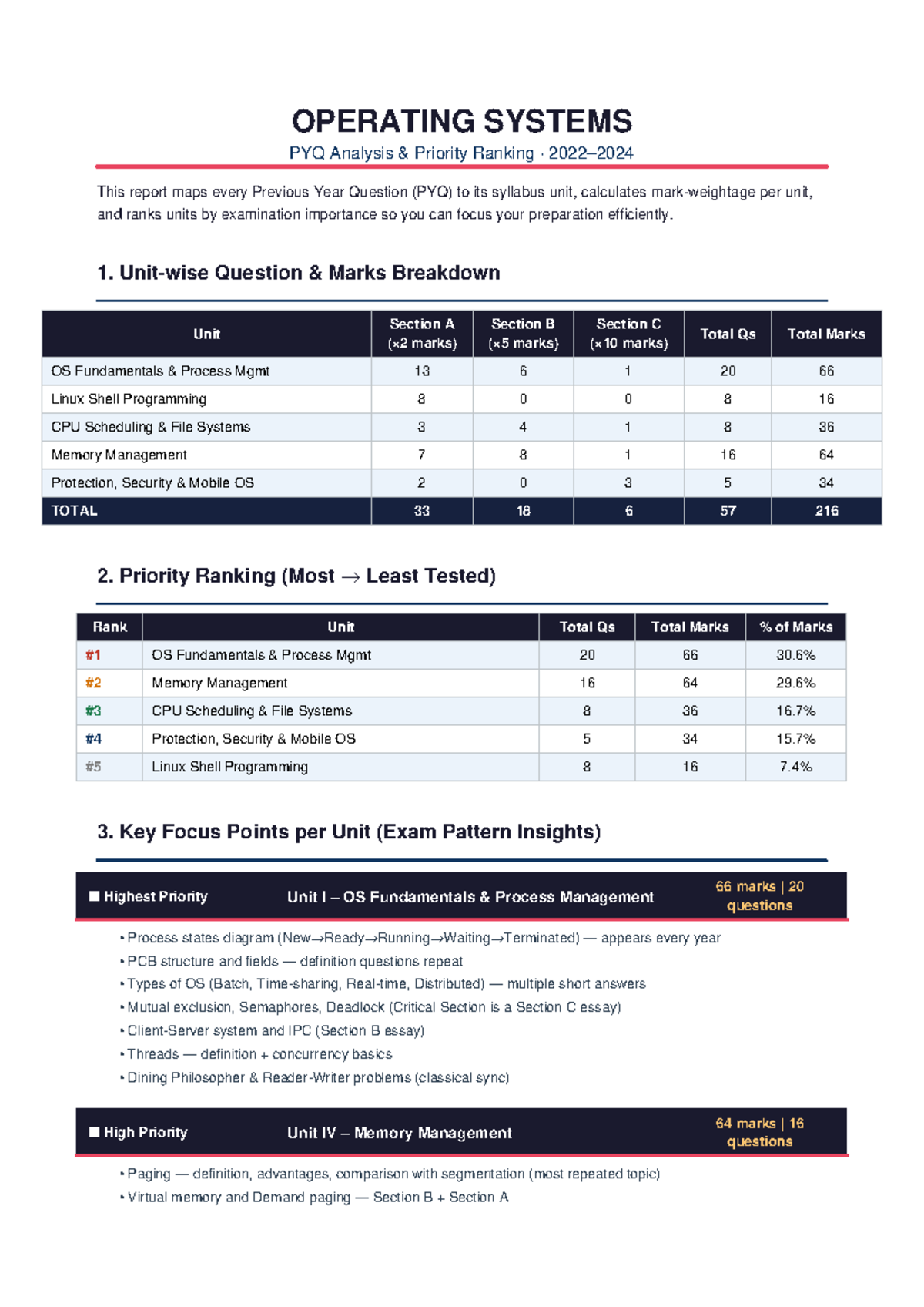 OS PYQ Priority Analysis: Ranking for Efficient Exam Prep - Studocu