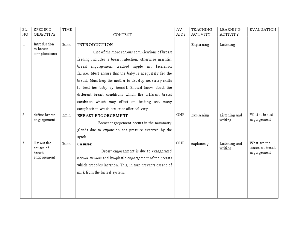 Lesson Plan on Breast Complications and Menstrual Cycle (OBG) - Studocu