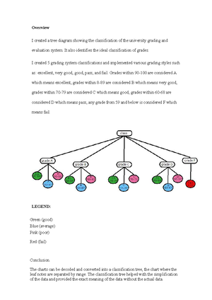 Unit 2 Programming Assignment CS4406 - Unit 2 Programming Assignment ...