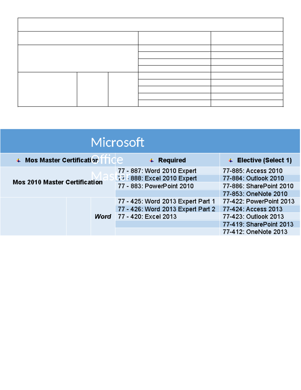 Microsoft MOS Master Certification Overview: Office 77-887, 77-883, 77 ...