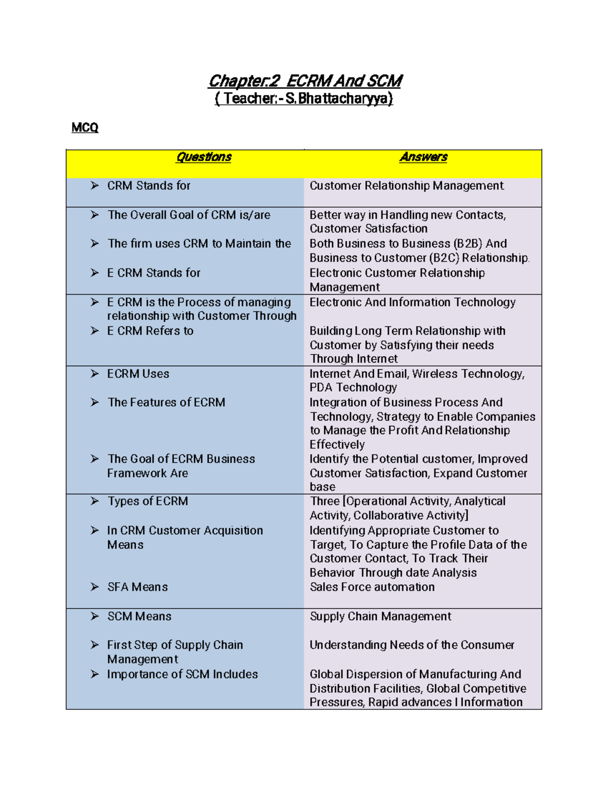 SEM II ECRM & SCM - Chapter 2: E-Business Management MCQ Notes - Studocu