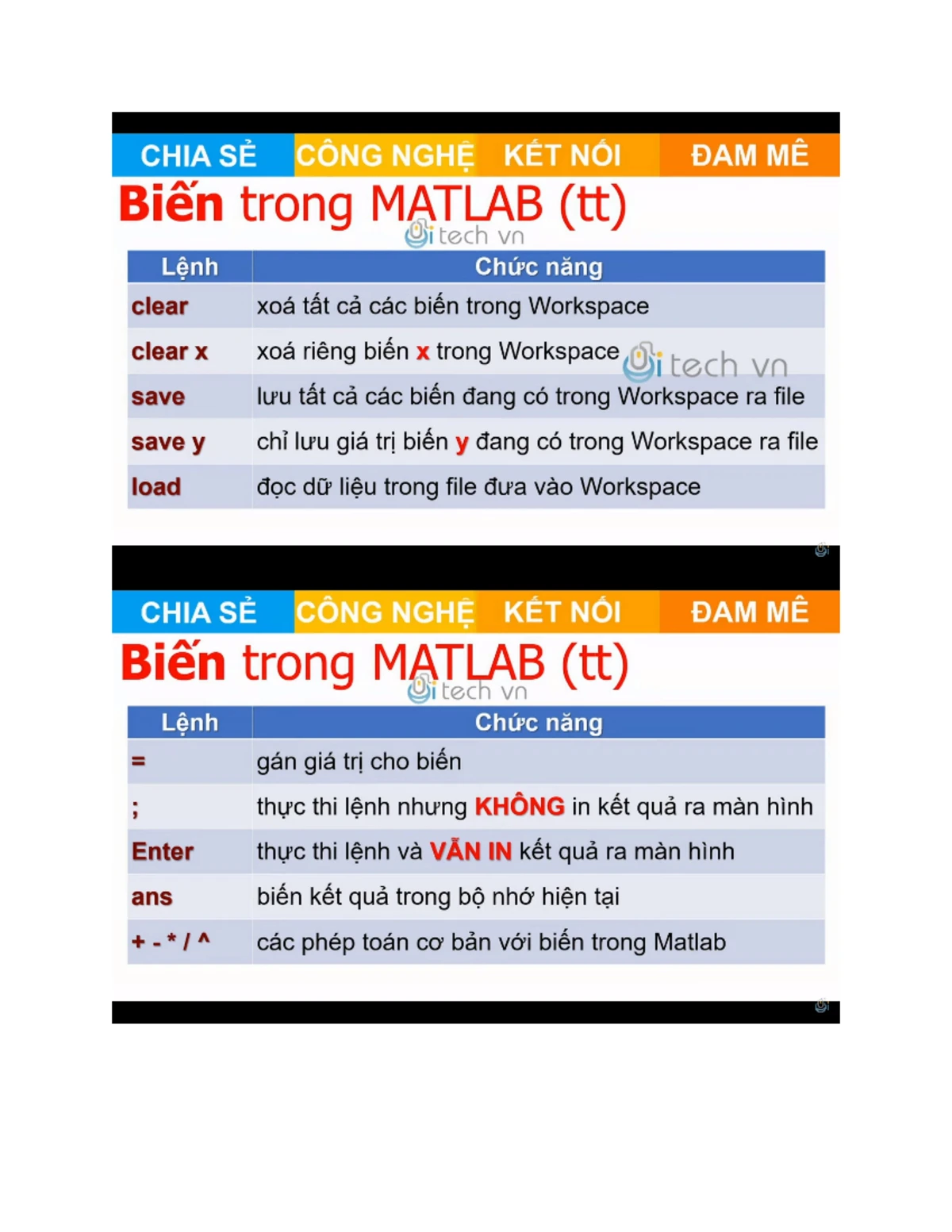 Matlab 101 - Tổng Quan và Cấu Trúc Dữ Liệu trong MatLab - Studocu