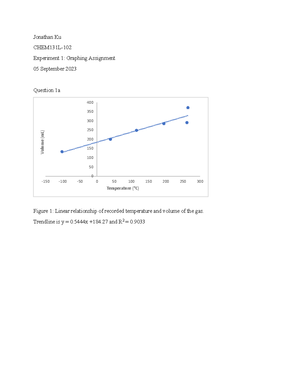 Experiment 1-12 - All Lab Reports (CHEM131L) - Jonathan Ku CHEM131L ...