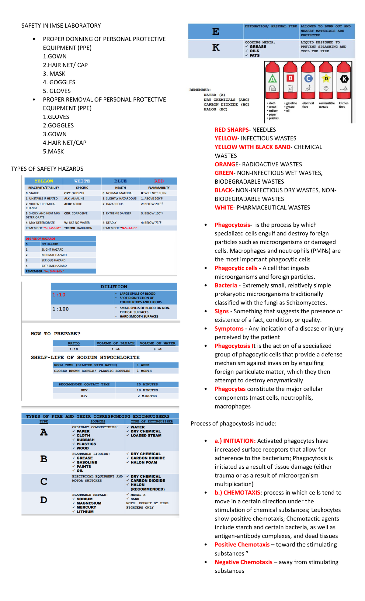 IMSE-LAB - SAFETY IN IMSE LABORATORY • PROPER DONNING OF PERSONAL ...