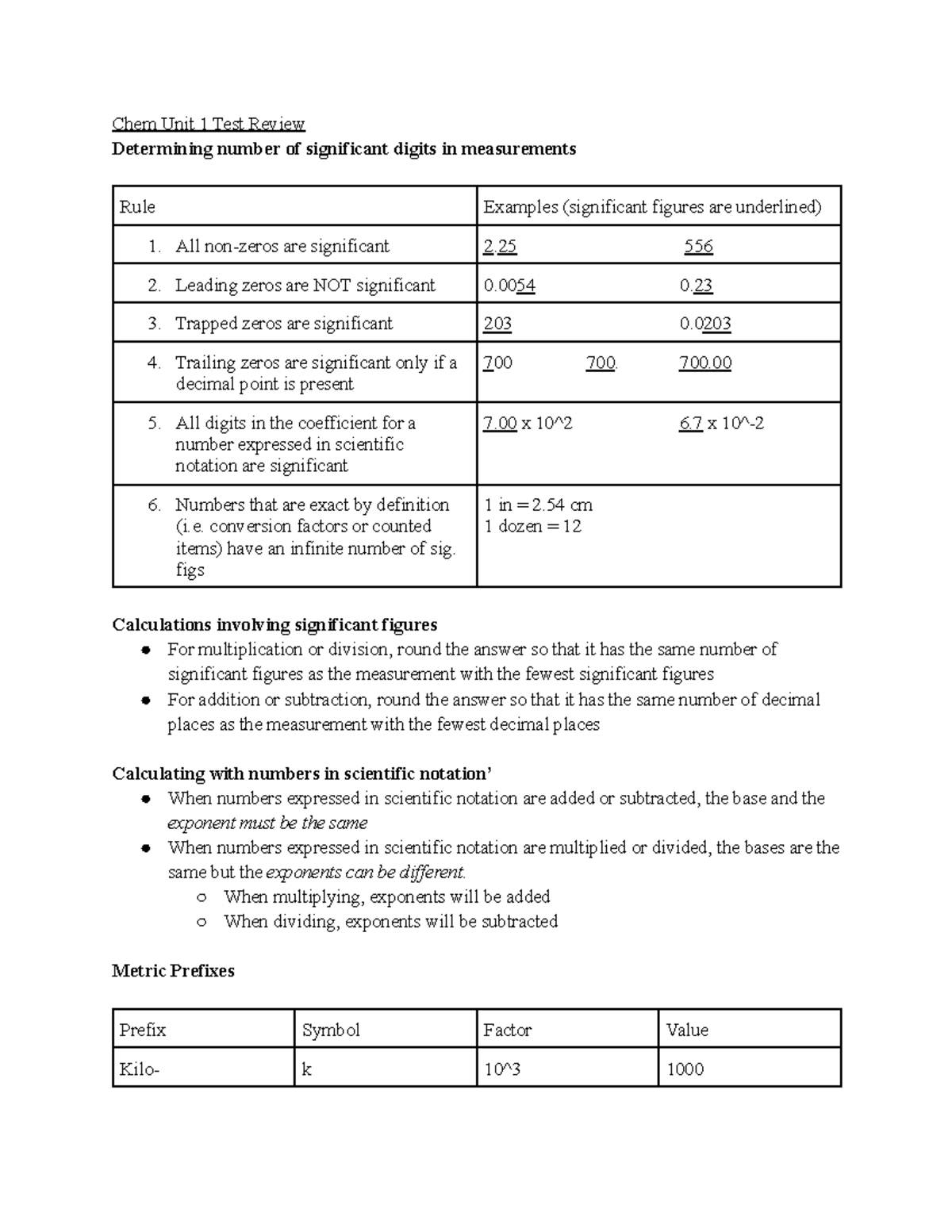 Chem Unit 1 Test Review Summary Of Honors Chemistry Unit One