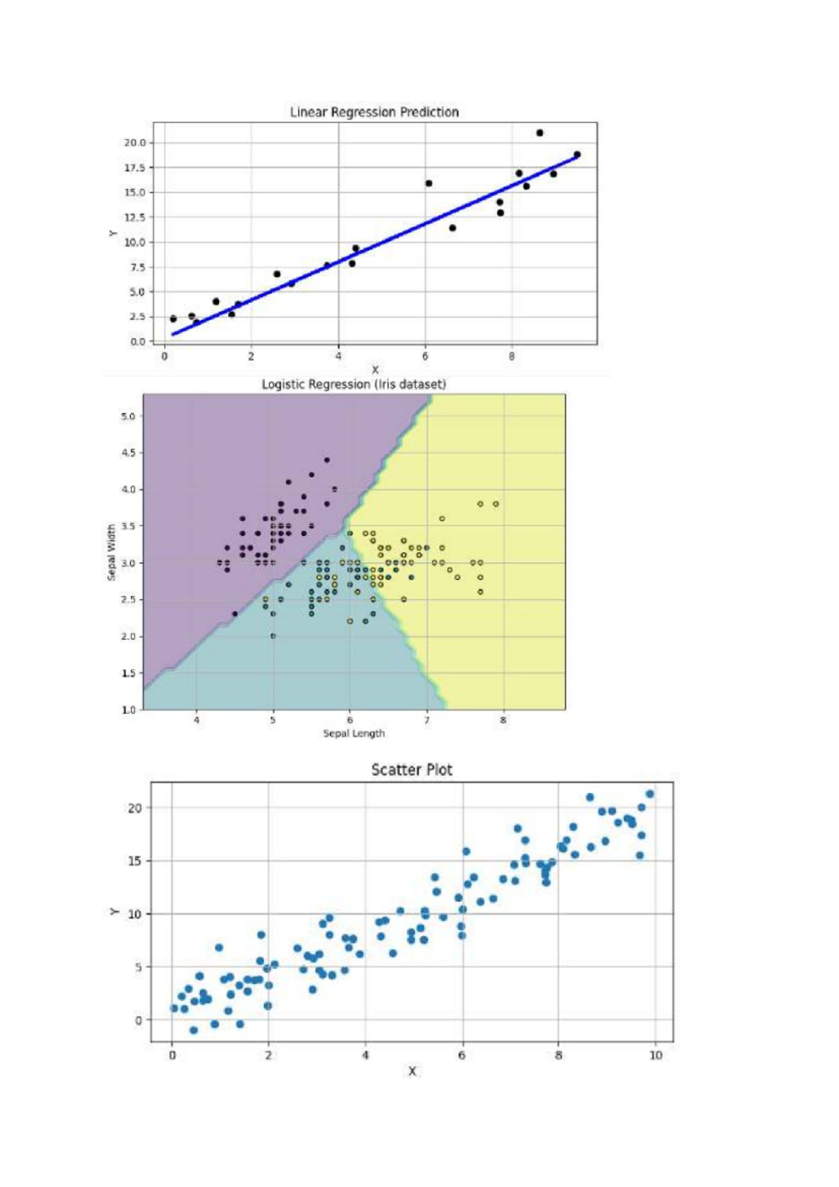 Da output 2 - Linear Regression Prediction 20 17 15 12 10 7 5 2 0 0 2 4 ...