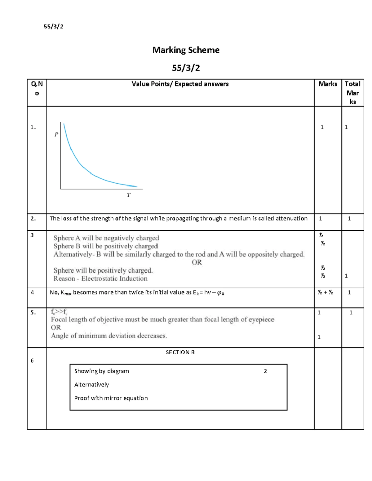 Marking Scheme 7 - Notes ready to use - PHYSICS MARKING SCHEME Q ...