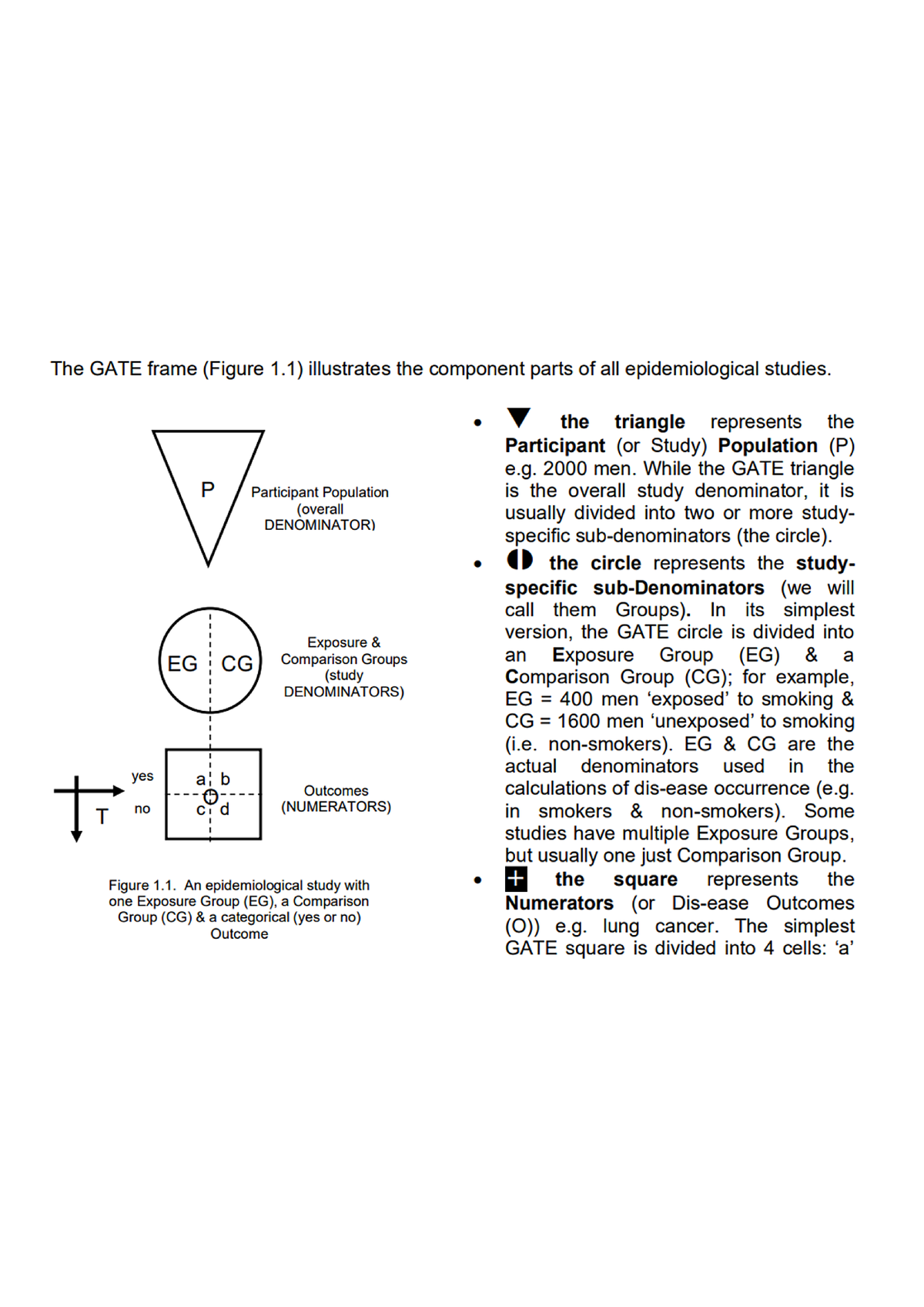 GATE Framework in Epidemiological Studies: Key Components Explained ...