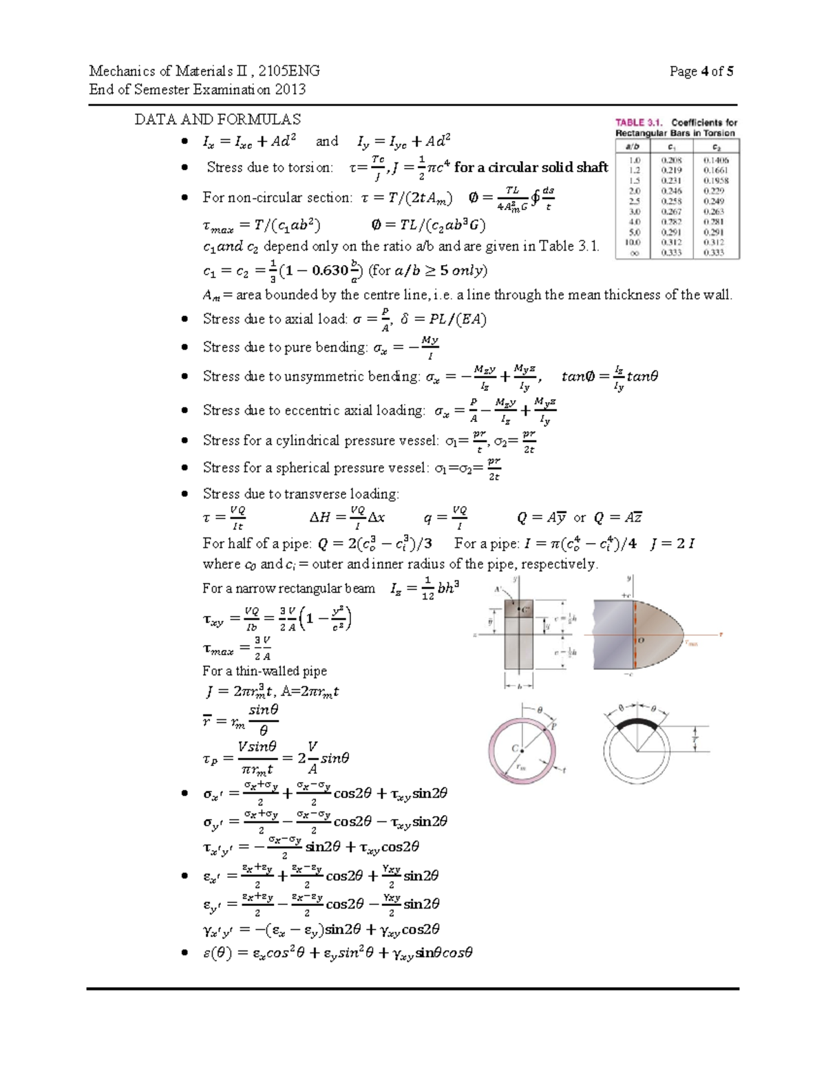 2105ENG Mechanics of Materials II: End of Semester Exam Formulas - Studocu