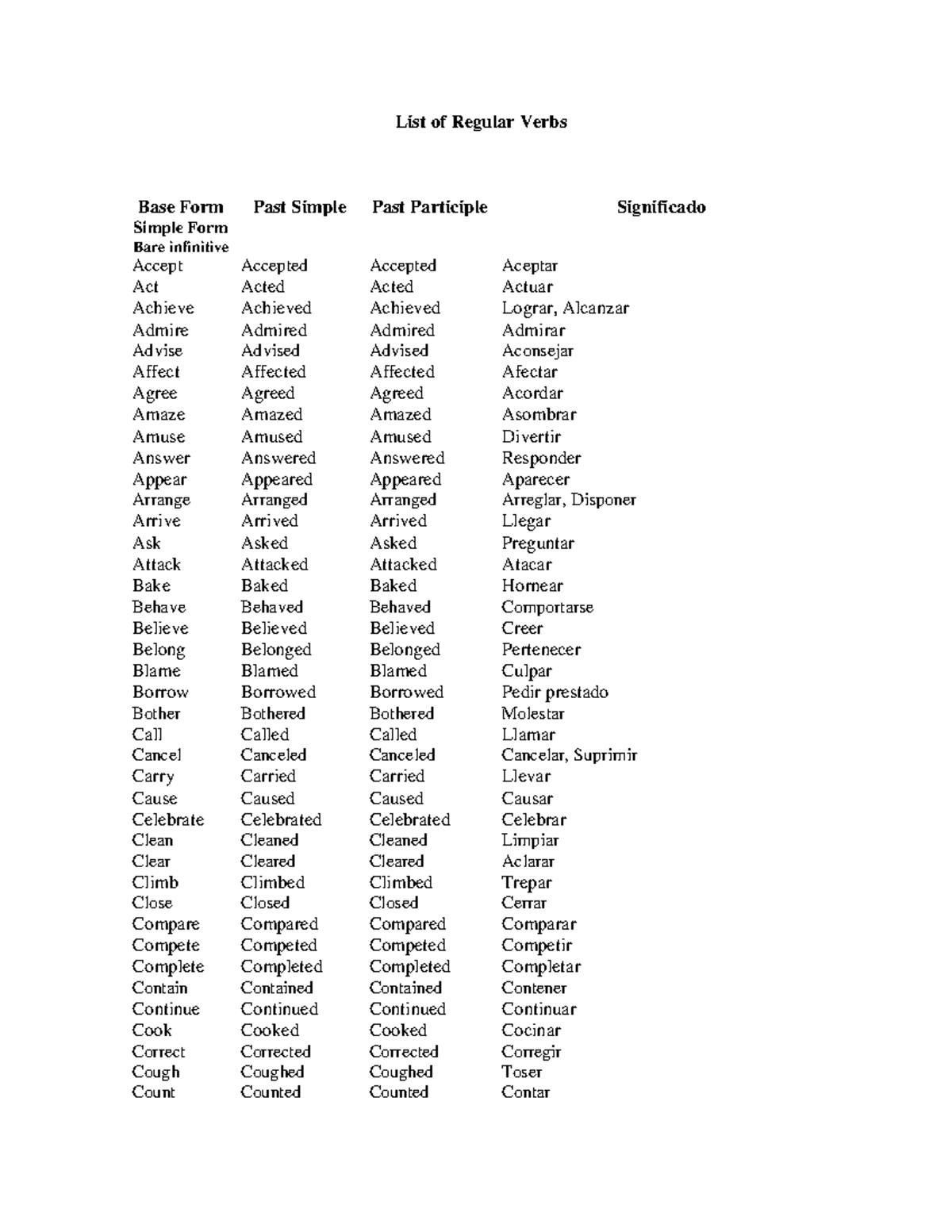 Regular Verbs List with Past Tense Forms and Meanings - Studocu