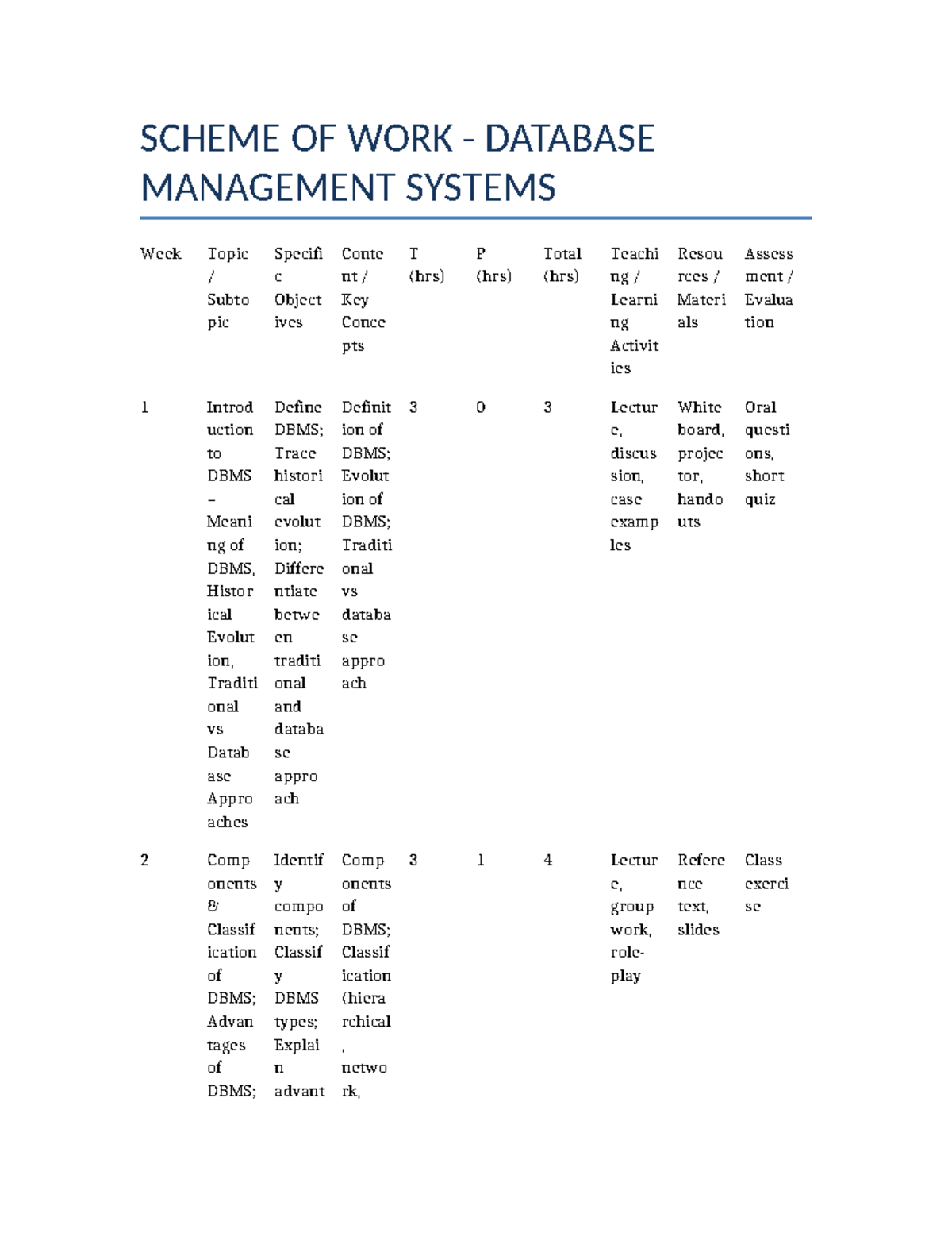 DBMS Scheme of Work: Week-by-Week Breakdown and Objectives - Studocu