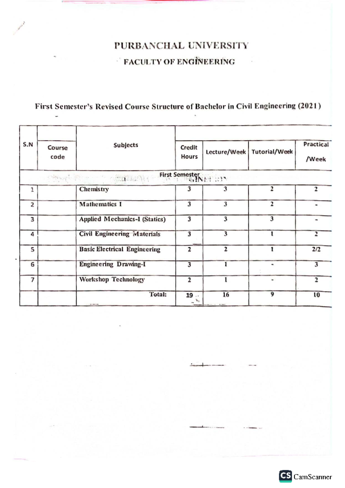 PURBANCHAL UNIVERSITY CS First Semester Revised Course Structure for ...