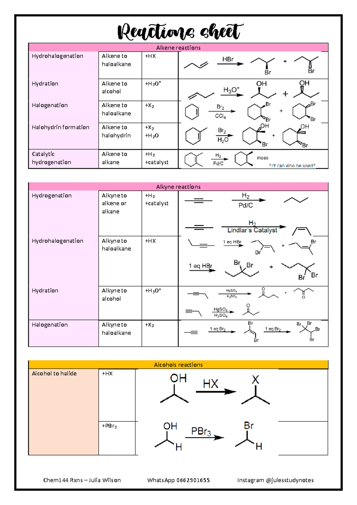 Alkene & Alkyne Reaction Notes - Organic Chem (CHEM 302) - Studocu