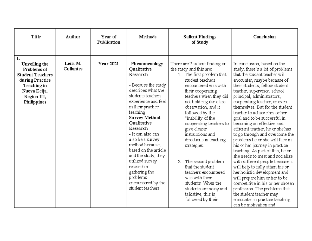 Challenges Faced by Student Teachers in Practice Teaching (EDU 101 ...
