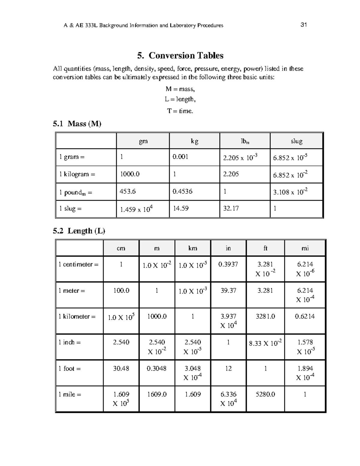 Conversion-table - Conversion Table - 5. Conversion Tables All ...