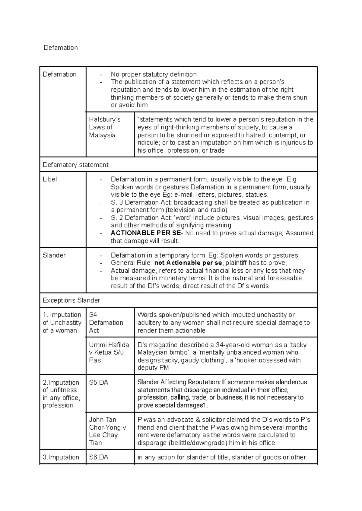 Defamation - E: Spoken words or gestures Defamation in a permanent form ...