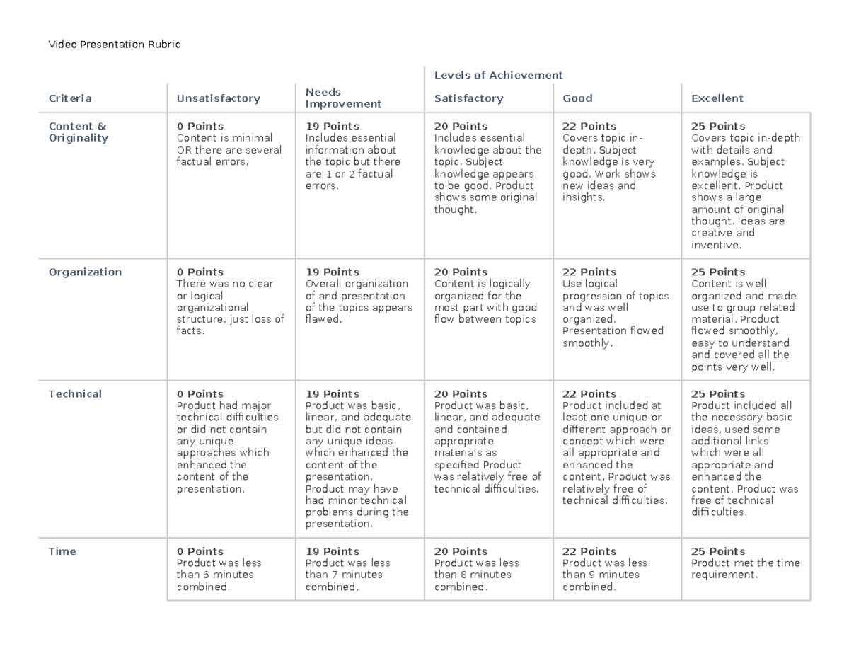Video Presentation Rubric: Assessment Criteria & Levels of Achievement ...