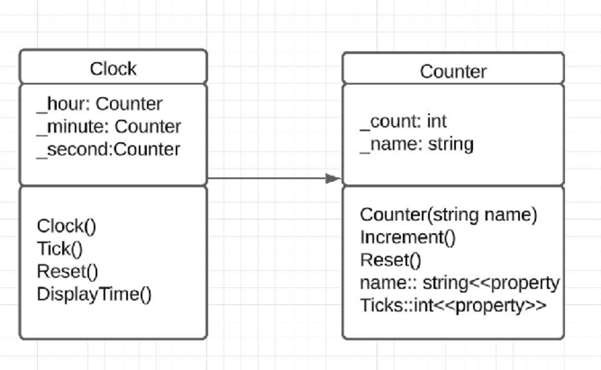 3.1P - Clock Class Implementation and Unit Test Notes - Studocu