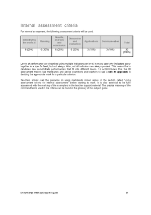 IB Biology IA Criteria - Studocu