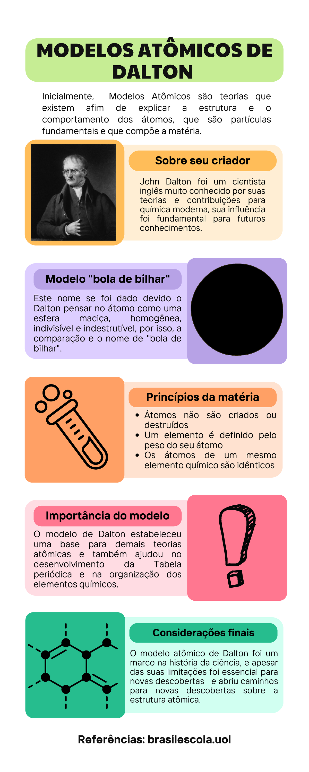 Modelo De Bola De Bilhar John Dalton