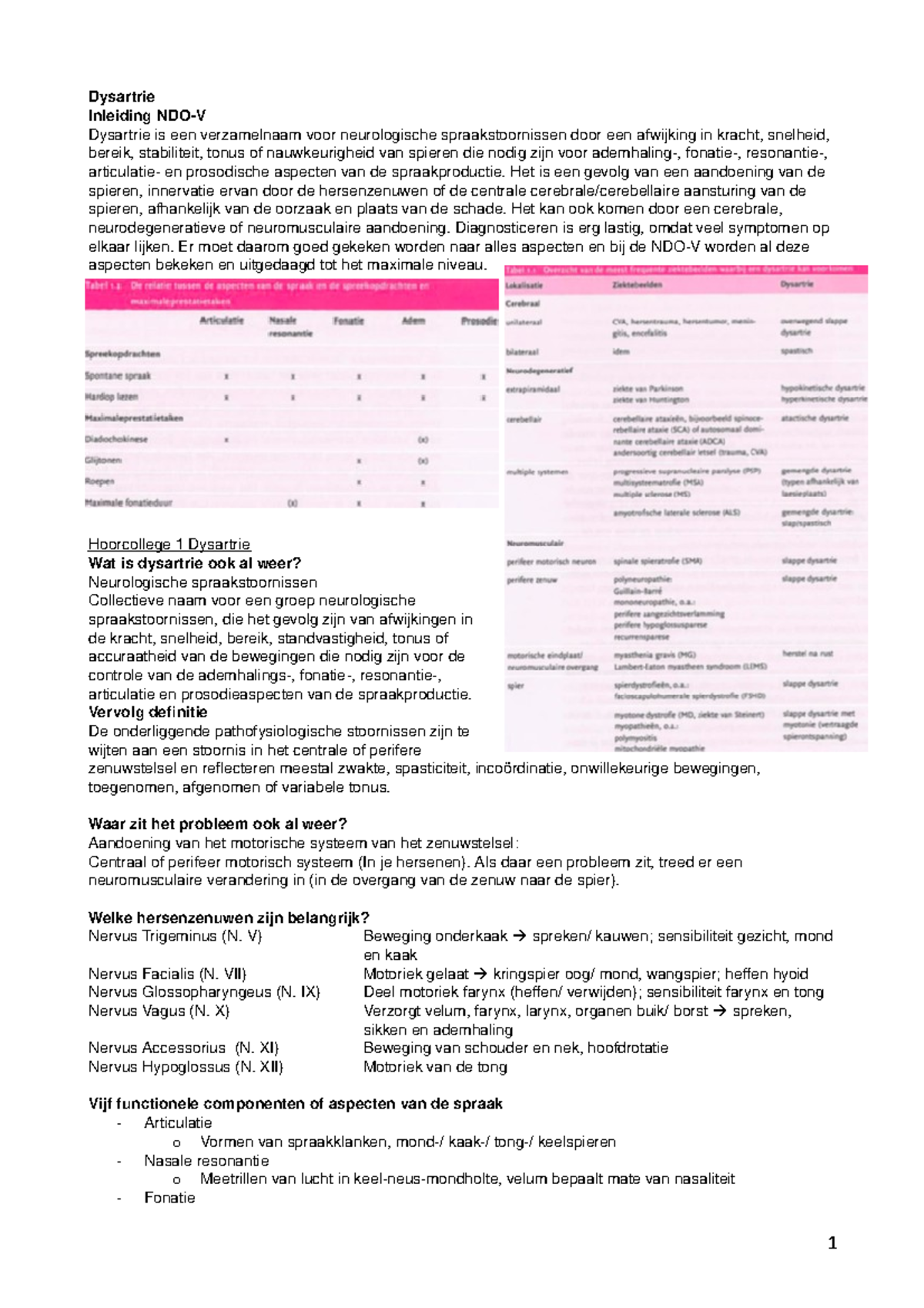 Hoorcollege NDO-V: Samenvatting Dysartrie en Dysfagie - Studeersnel