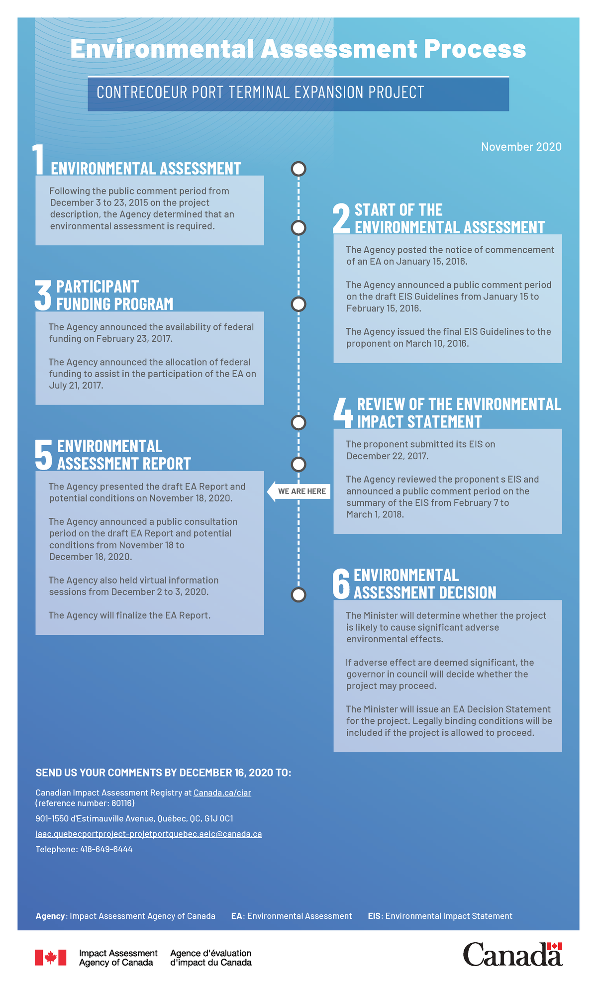Environmental Assessment Process for Contrecoeur Port Terminal ...