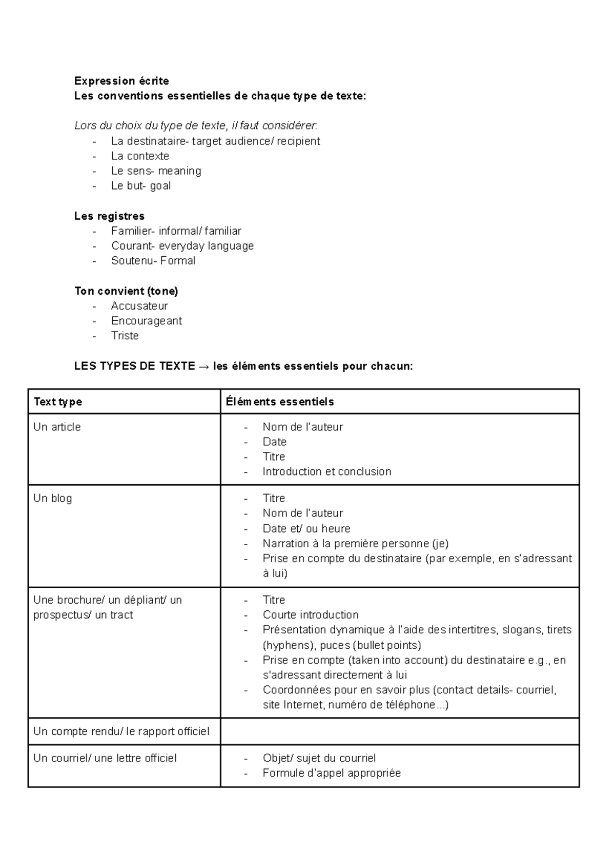 Types de texte en français IB SL : Conventions essentielles et éléments ...