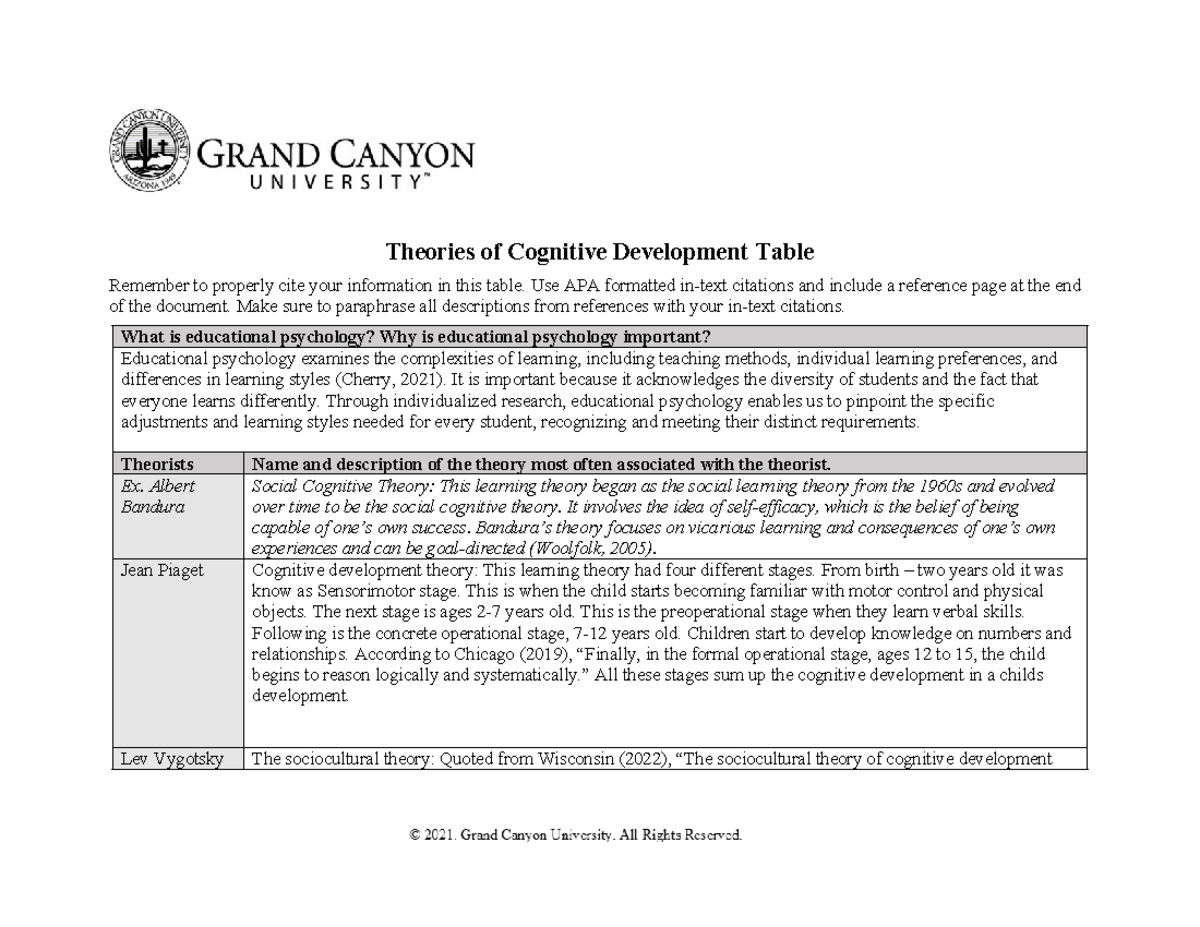 Theories - assigment - Theories of Cognitive Development Table Remember ...