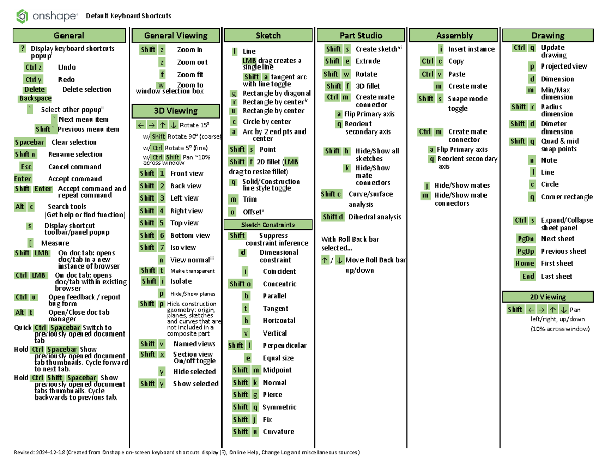 Onshape Keyboard Shortcuts Guide 2024 Comprehensive Reference Studocu