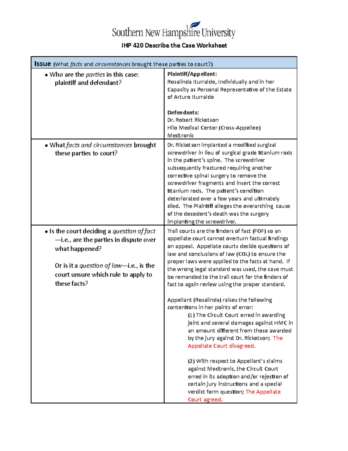 IHP 420 Final Project Milestone 1: Analysis of Malpractice Case - Studocu