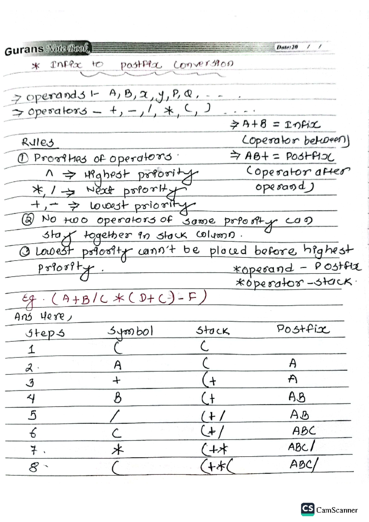 DSA - Infix to Postfix/Prefix Conversion Techniques Notes (BEC2100 ...