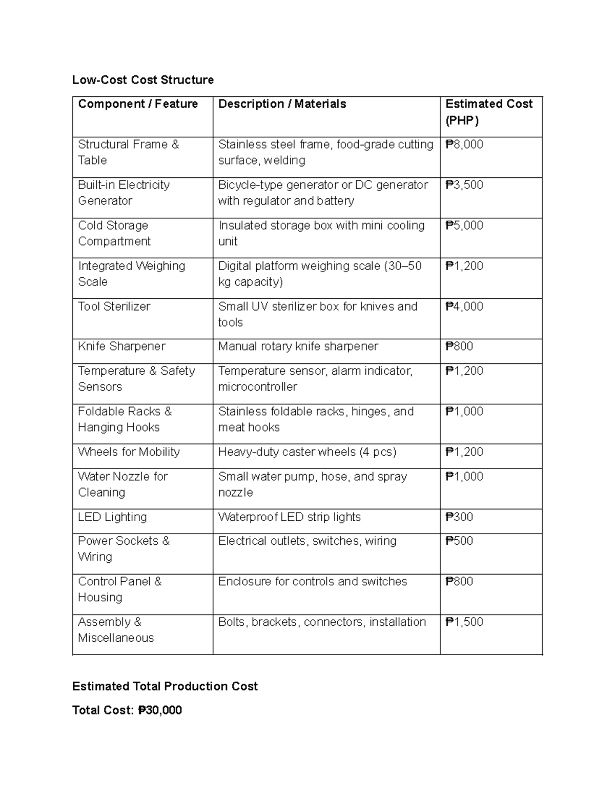 Techno-PT10 (Costing) - Detailed Cost Structure Components - Studocu