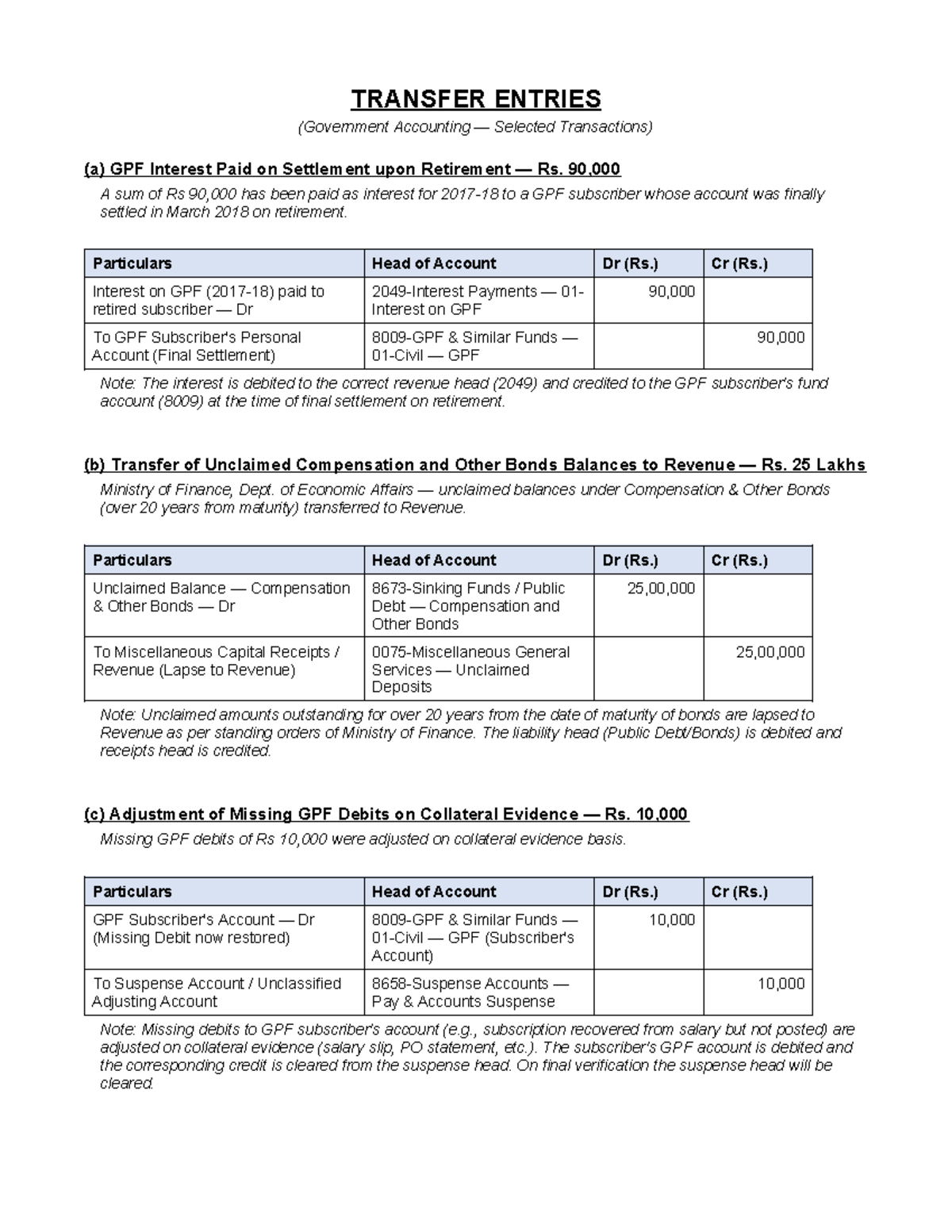 TRANSFER ENTRIES (Govt Accounting Selected Transactions) - Studocu