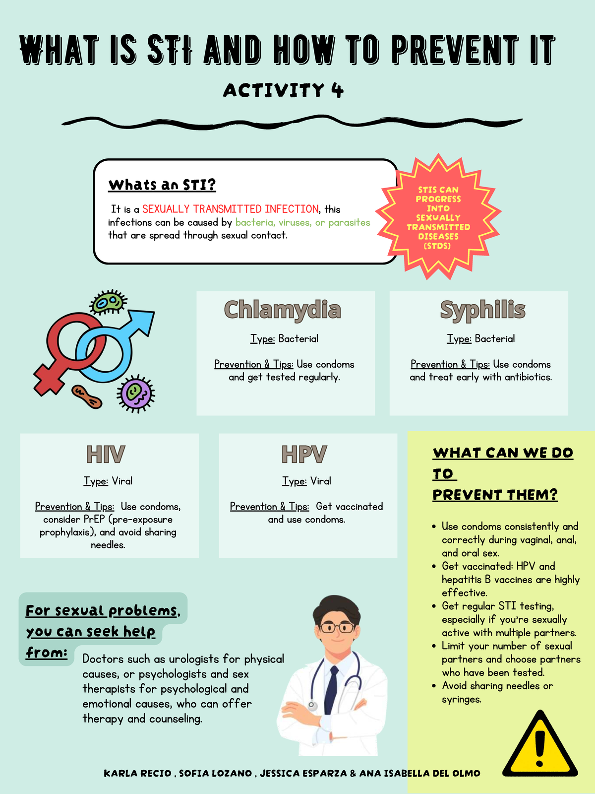 STI Prevention Tips and Information - Activity 4 - Studocu