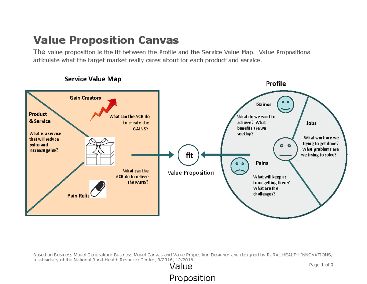 Value Prop Canvas Diagram ACH handout - Value Proposition Canvas The ...