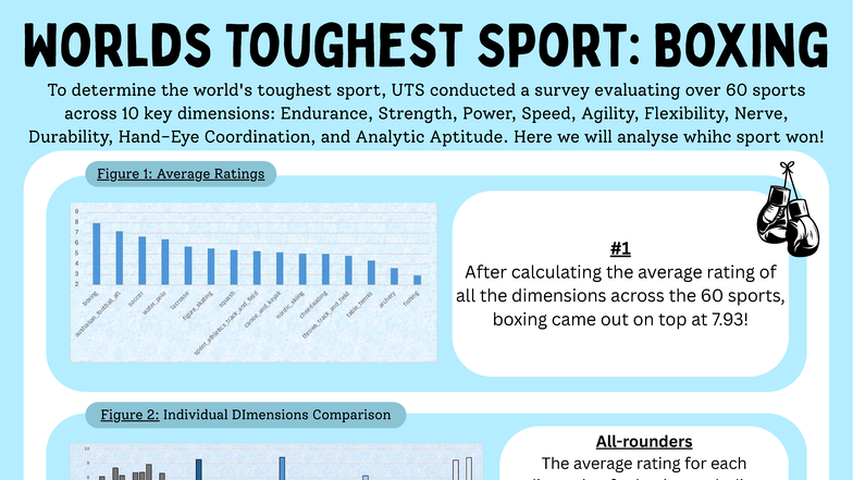 AT2-Analysis of Boxing: The Toughest Sport Unveiled - Studocu